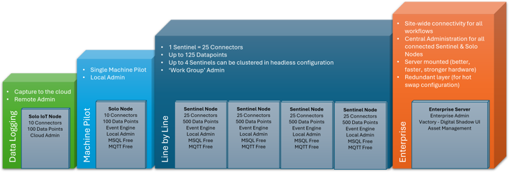 Industreweb Hardware Types